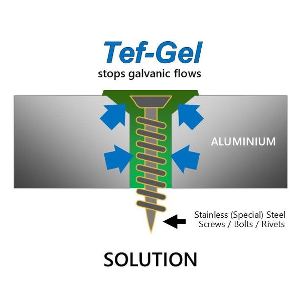 Tef-Gel Corrosion Eliminator & Anti Seize Lubricant - TefGel Thailand - TefGel Southeast Asia East Marine Asia Tef-Gel Corrosion Eliminator & Anti Seize Lubricant - TefGel Thailand - TefGel Southeast Asia East Marine Asia