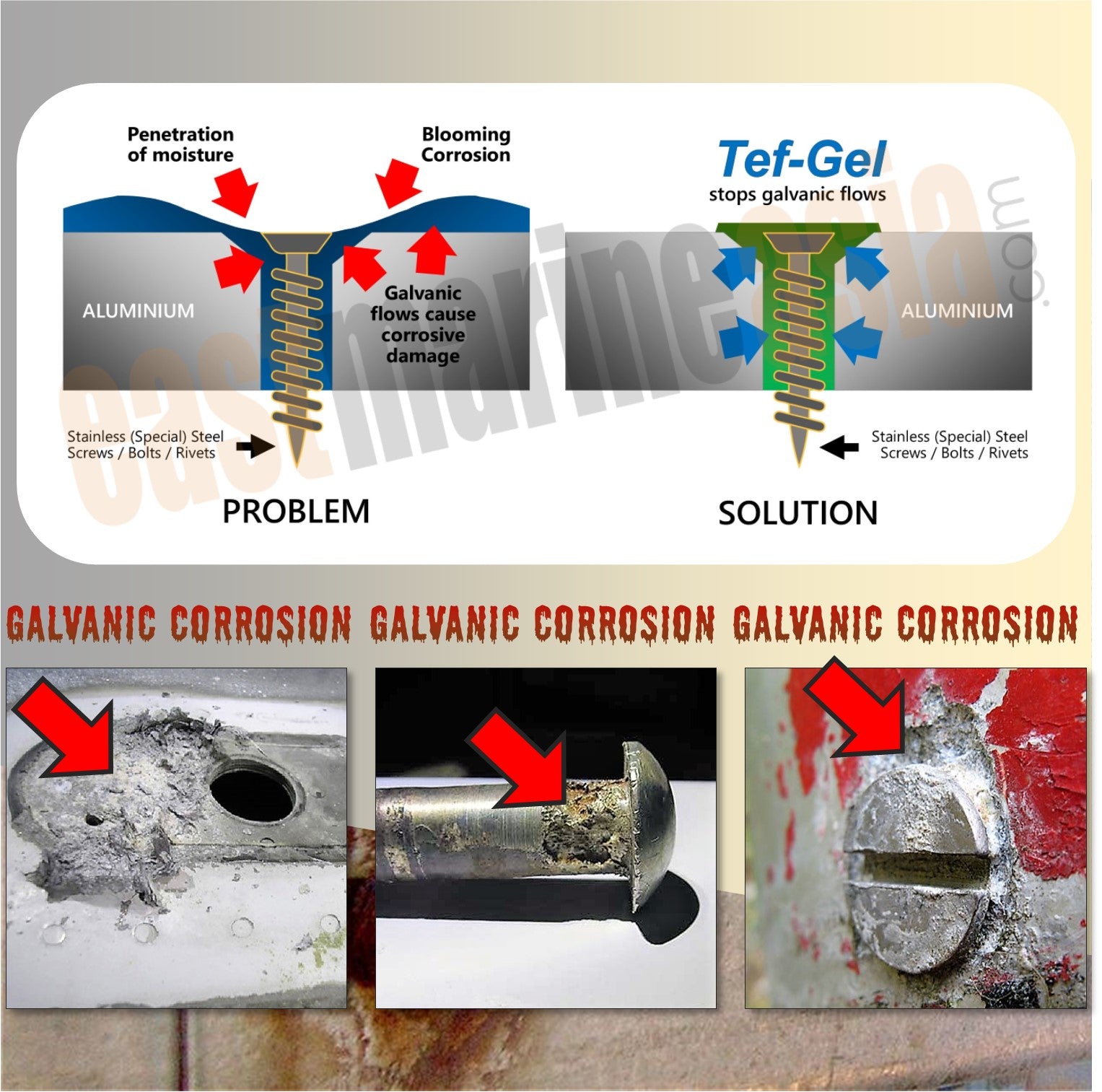 How to Stop ☠ Galvanic Corrosion ☠
