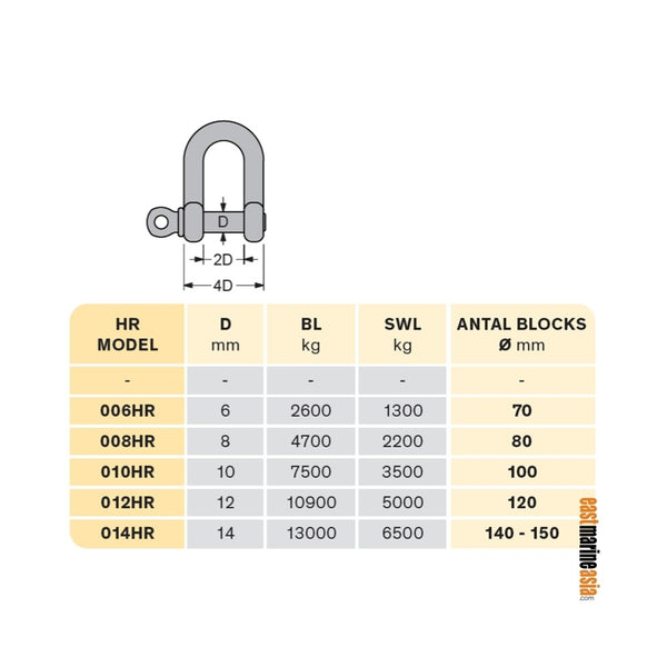Antal High Load HR Shackle